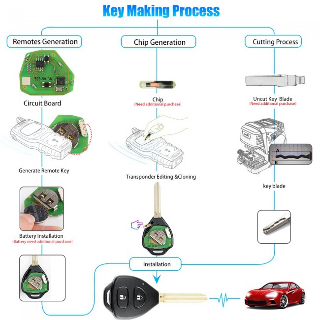 XHORSE XKTO05EN Wired Universal Remote Key Toyota Style Flat 2 Buttons for VVDI VVDI2 Key Tool English Version 5PCS