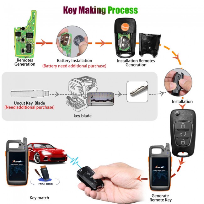 Xhorse XNHY02EN Wireless Flip Remote Key 3 Buttons KIA Hyundai Type 5pcs/lot
