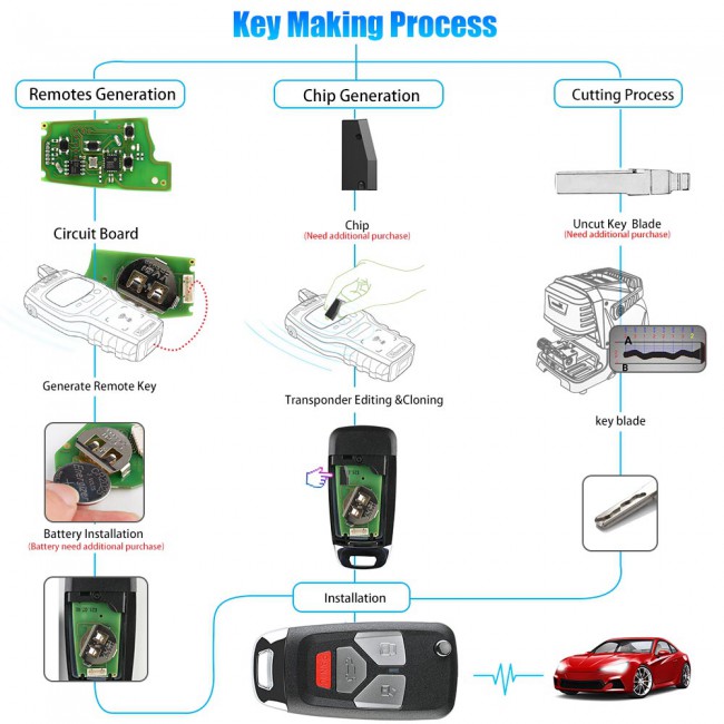 XHORSE XKAU02EN Wire Remote Key Audi Flip 3+1 Panic Buttons 5PCS