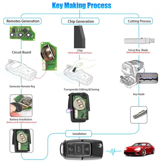 Xhorse XKB506EN Wire Remote Key VW B5 Type 3 Buttons for VVDI VVDI2  Key Tool(English Version) 5PCS