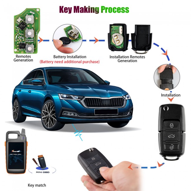 XHORSE VVDI2 Volkswagen B5 Type Special Remote Key 3 Buttons (Independent packing) 5 PCS