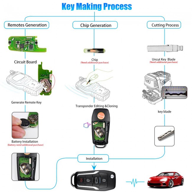 Xhorse XKFO01EN X013 Wire Remote Key Ford Condor Flip 4 buttons Unmovable Key King English 5pcs/lot