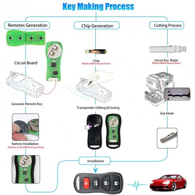 Xhorse Universal Wired Remote Key 3+1/ 4 Buttons XKNI00EN for Nissan Type 5pcs/lot