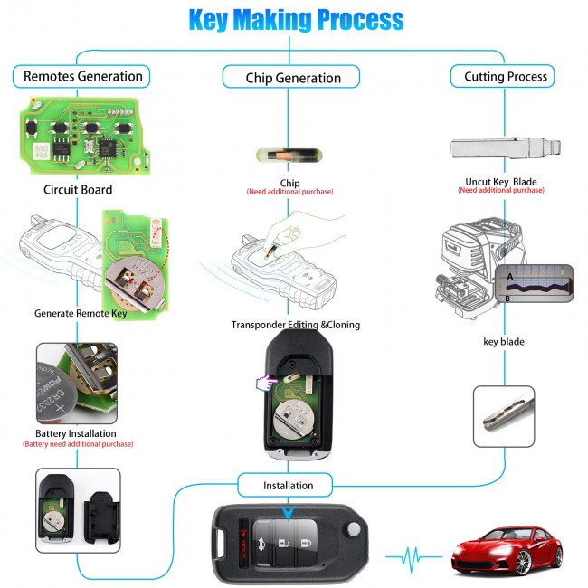 Xhorse XKHO01EN Wire Universal Remote Key Fob 3+1 Button for Honda Type for VVDI Key Tool English Version 5PCS