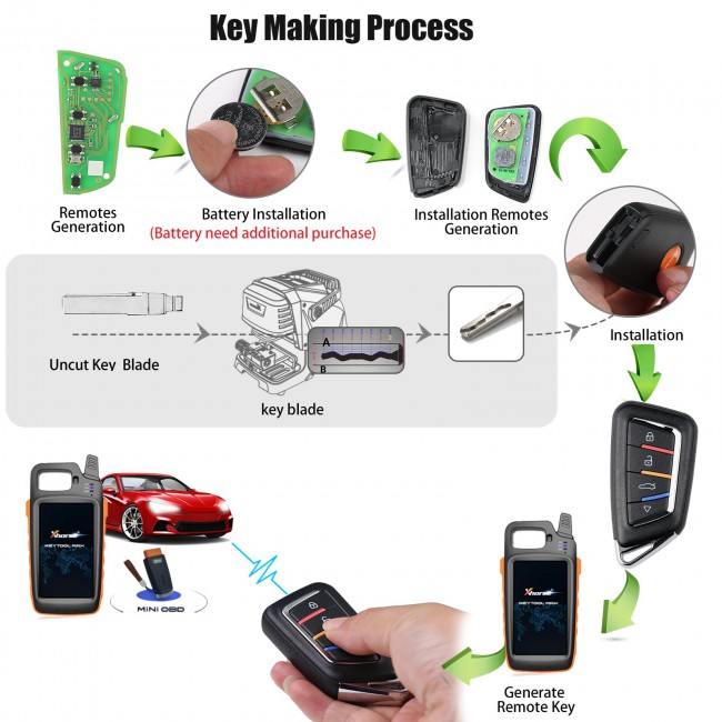 XHORSE XSKF30EN Universal Smart Remote Key 4 Bouton 5PCS