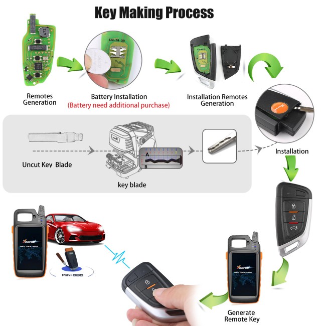 Xhorse Universal Smart Proximity Key XSKF01EN Keyless Go for VVDI Key Tool/MINI Key Tool/VVDI2 Remote Generator 5 pcs/lot