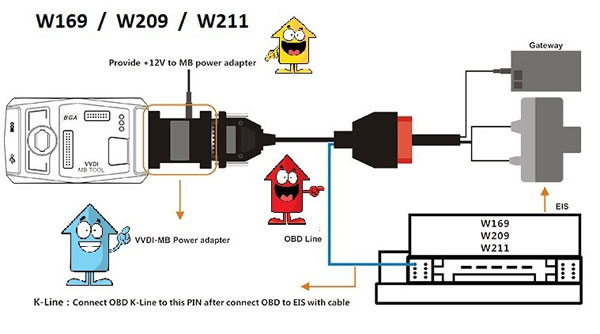 VVDI MB power adapter W169/W209/W211 connection